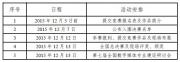 第三届全国大学生数字媒体科技作品竞赛通知