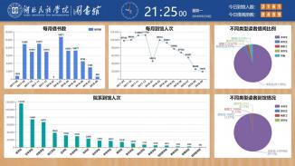 图书馆数据可视化
