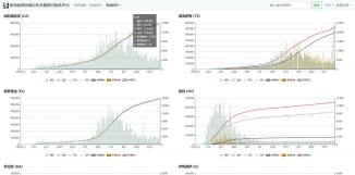 新冠疫情地域分布及数据可视化平台