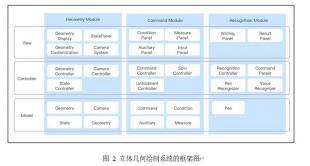 GeoSpace: 结合笔式交互与语音交互的智能三维立体几何绘制系统