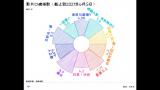 2021六一档电影可视化报告