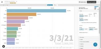 全球疫情及疫苗接种情况