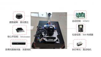 “战役”--基于深度学习的多功能智能消毒车