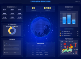 基于Selenium自动化网络爬虫的兰州市房价可视化分析