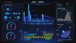 基于华为云、Mesh组网及边缘AI的智慧物联餐厅
