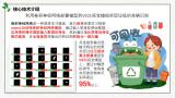 “智”分类，低碳行，垃圾分类领航者——小瑜