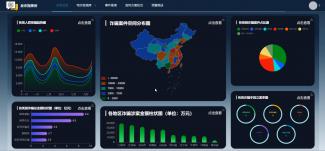 反诈指挥所 ——电诈资源库与反诈宣传推荐系统