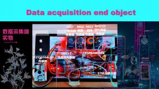 基于物联网云平台的室内空气质量监测预警系统