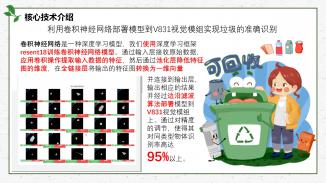 “智”分类，低碳行，垃圾分类领航者——小瑜