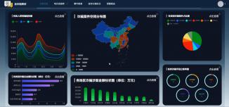 反诈指挥所 ——电诈资源库与反诈宣传推荐系统
