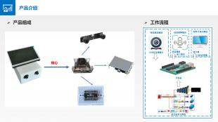 慧眼智行-车载智驾安全系统