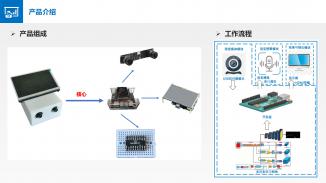 慧眼智行-车载智驾安全系统