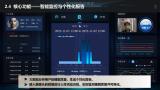 基于Cortex-M4智慧床垫的实时可视化监管系统