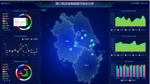 港通智联——基于信创的港口物流信息分析系统