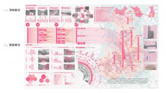 双向营销视域下扬州花市慢行空间的模块装配构架实验