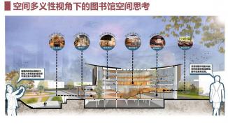 以书为帆·共塑书山--空间多义性视角下的湘潭市图书馆设计
