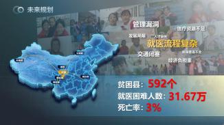 云医智能——数字孪生医疗服务数据可视化管理平台