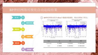 自动地震层跟踪可视化