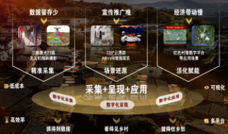 数字织梦·古村新绘